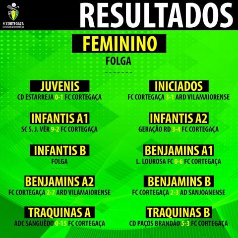 Resultados 25-26 maio